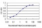 QPRT Antibody (monoclonal) (M01)